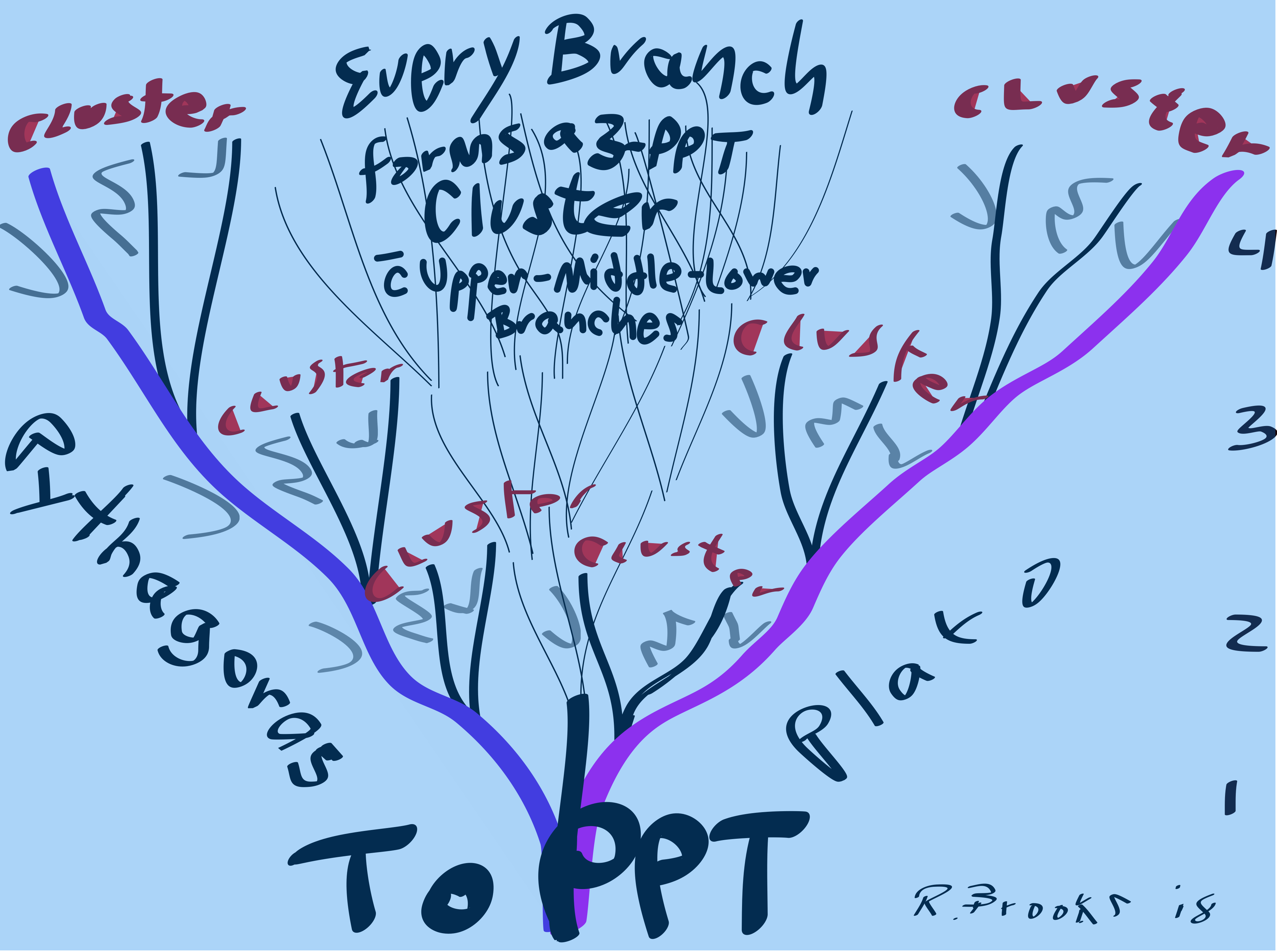 ToPPTclusters