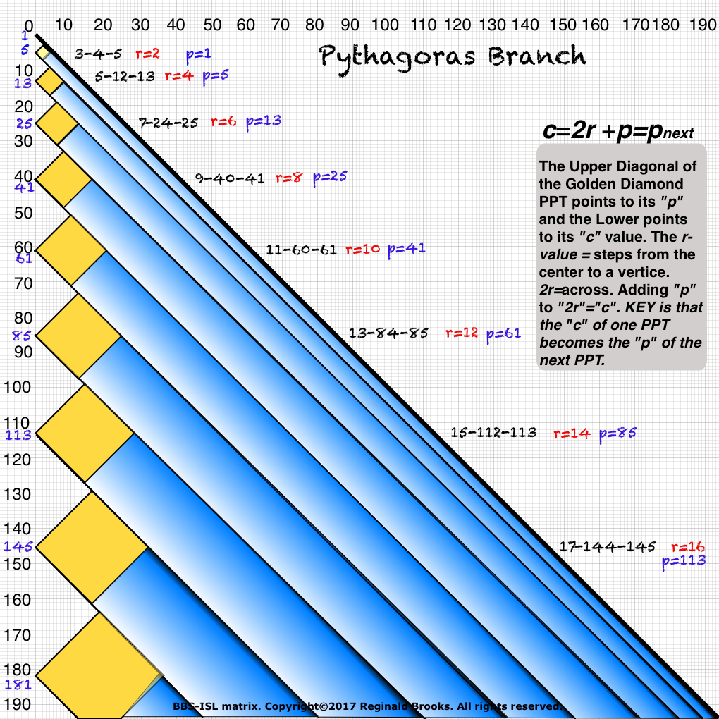 BIMtree_p-patternUpperPythag