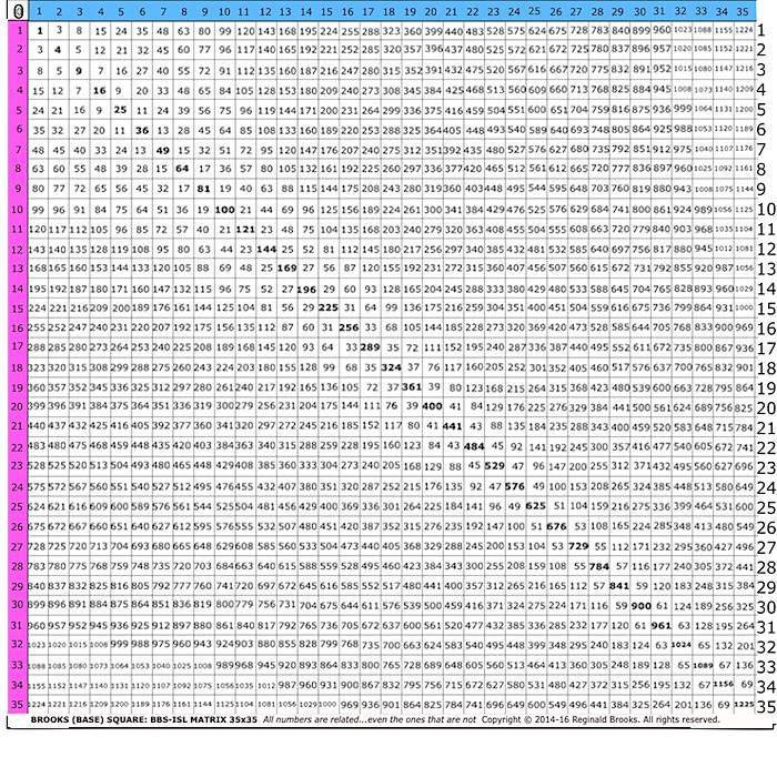 Multiplication Chart 35x35