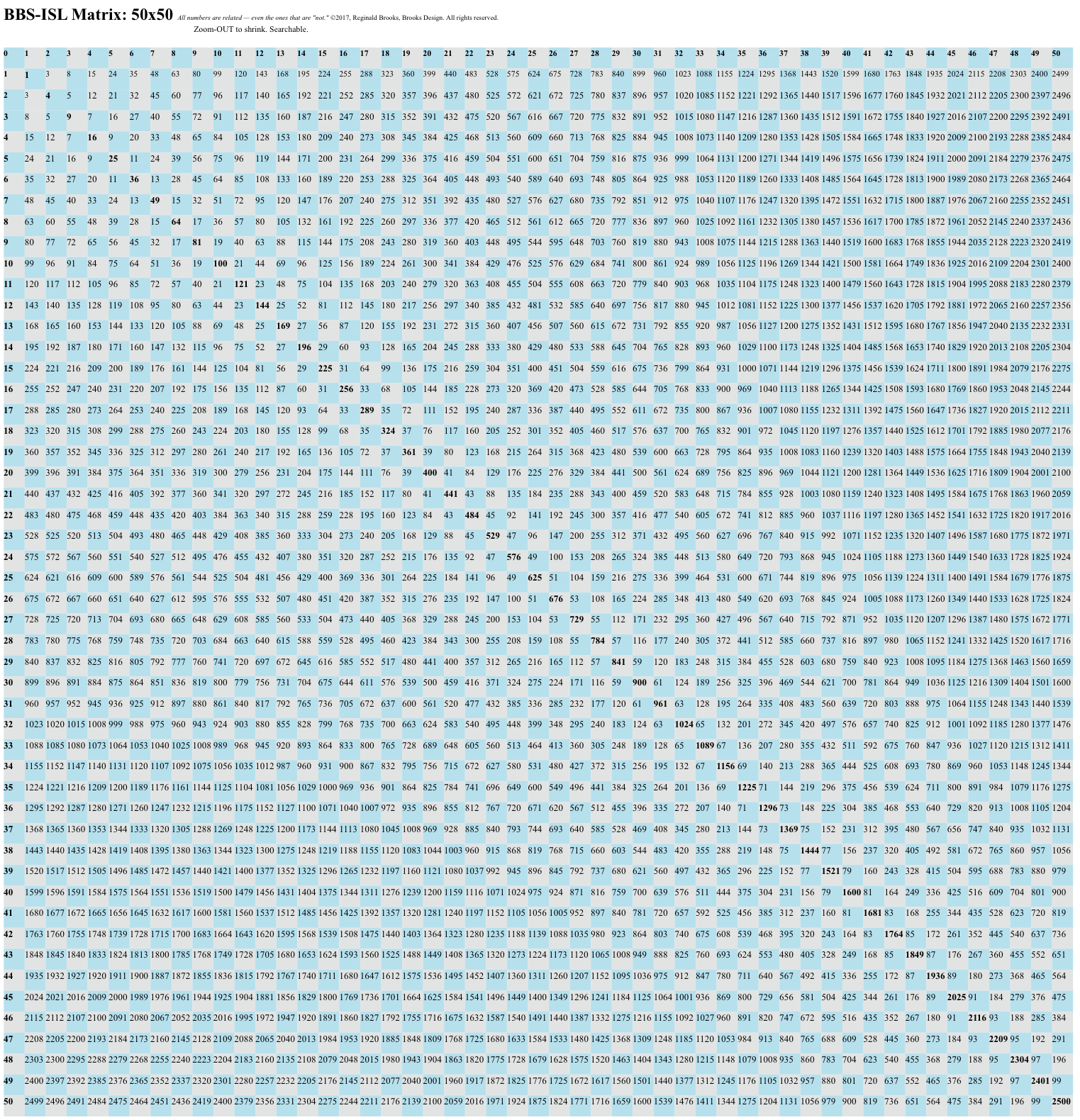 Multiplication Chart 35x35