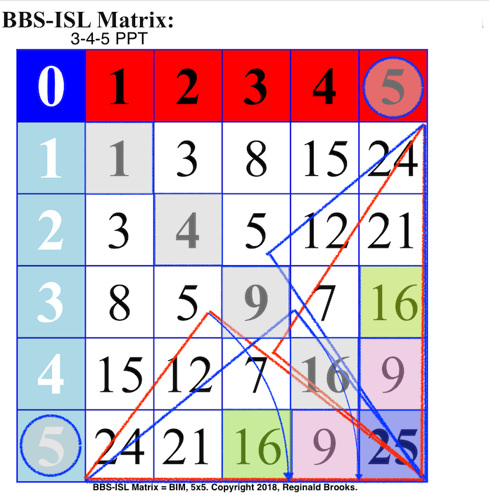 BIM-3-4-5PPT