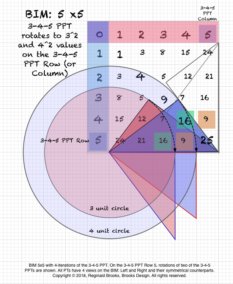 BIM-3-4-5rotate