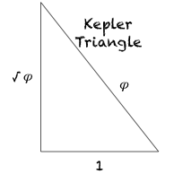 KeplerTriangle