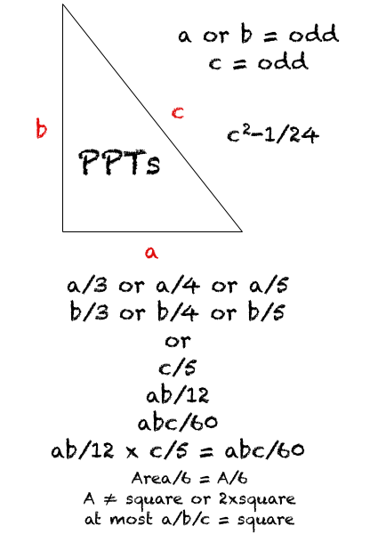 PPTs_basics