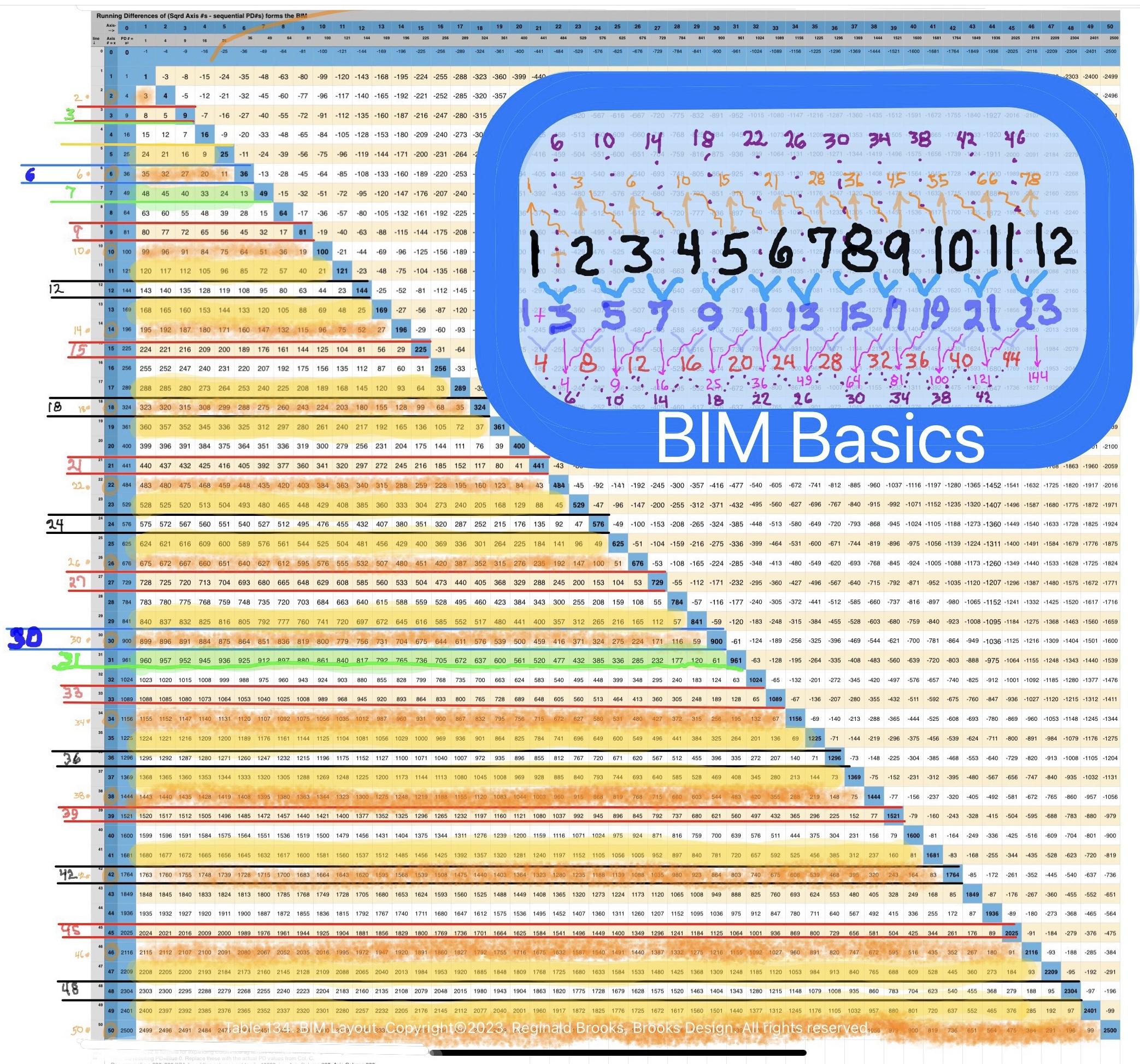 BIM_Basics