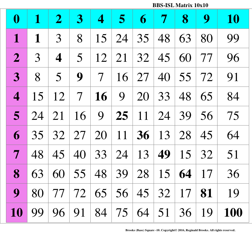 BBS-ISL_Matrix_10x10highlighter.png