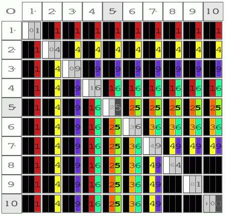 BBS_10x10