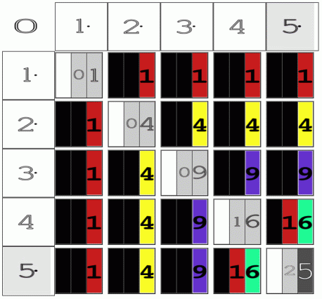 BBS_5x5