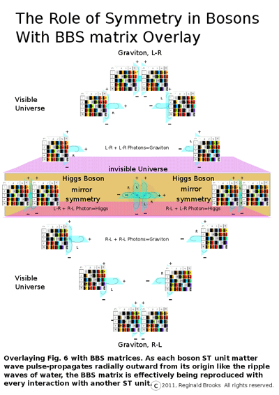 Overlaying Fig 6 with BBS matrices