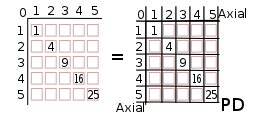 Brooks (Base) Square 5x5 matrix