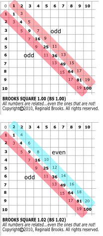 Brooks (Base) Square