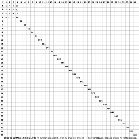 Base Square (BS 1.00)