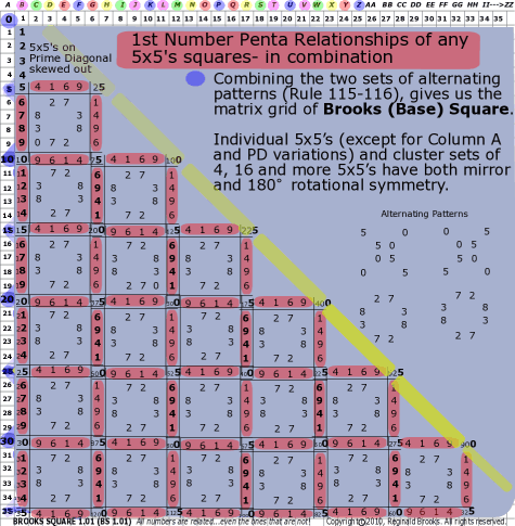 Brooks (Base)Square 