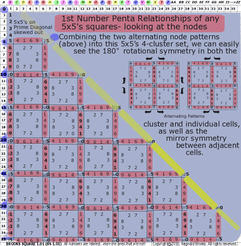 Brooks (Base) Square