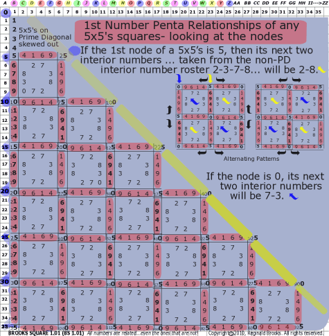 Brooks (Base)Square 