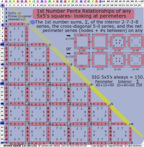 Brooks (Base) Square