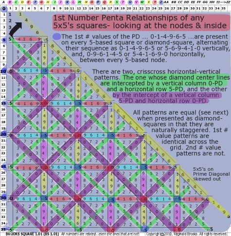 Brooks (Base) Square