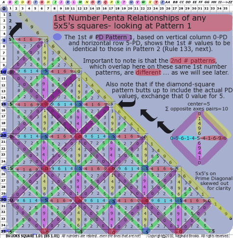 Brooks (Base)Square 