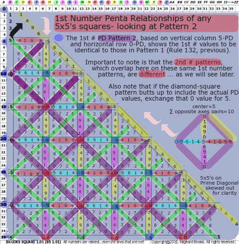 Brooks (Base) Square