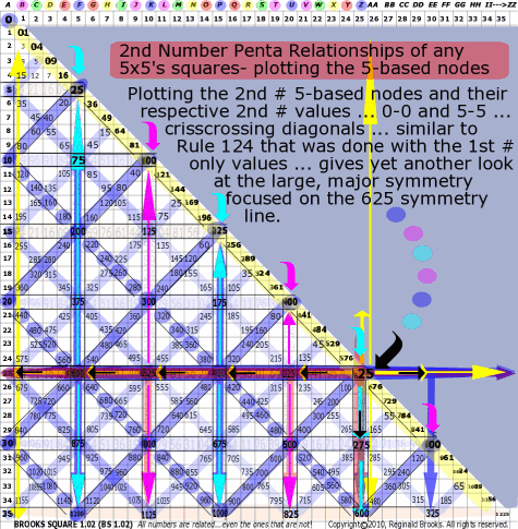 Brooks (Base) Square