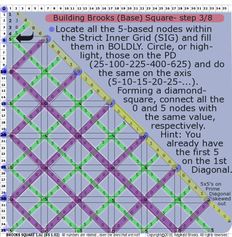 Brooks (Base) Square