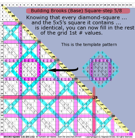 Brooks (Base)Square 