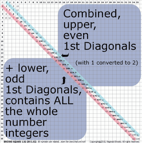 Brooks (Base) Square