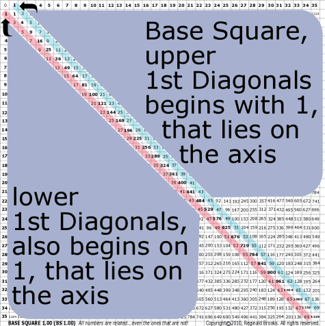 Brooks (Base) Square