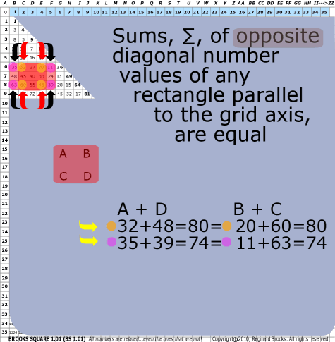 Brooks (Base) Square