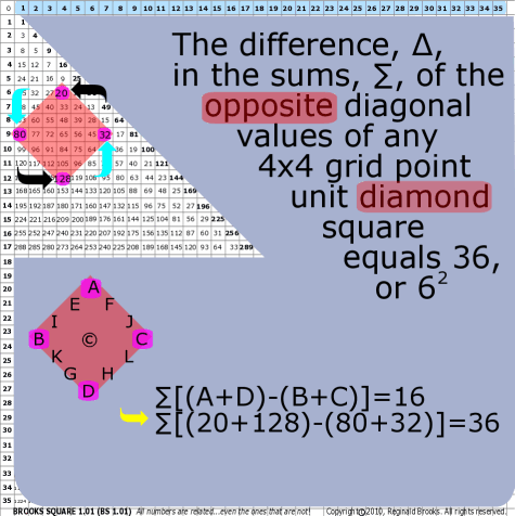 Brooks (Base) Square