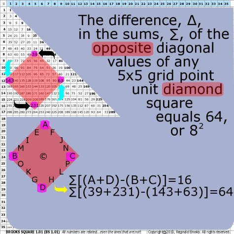 Brooks (Base) Square