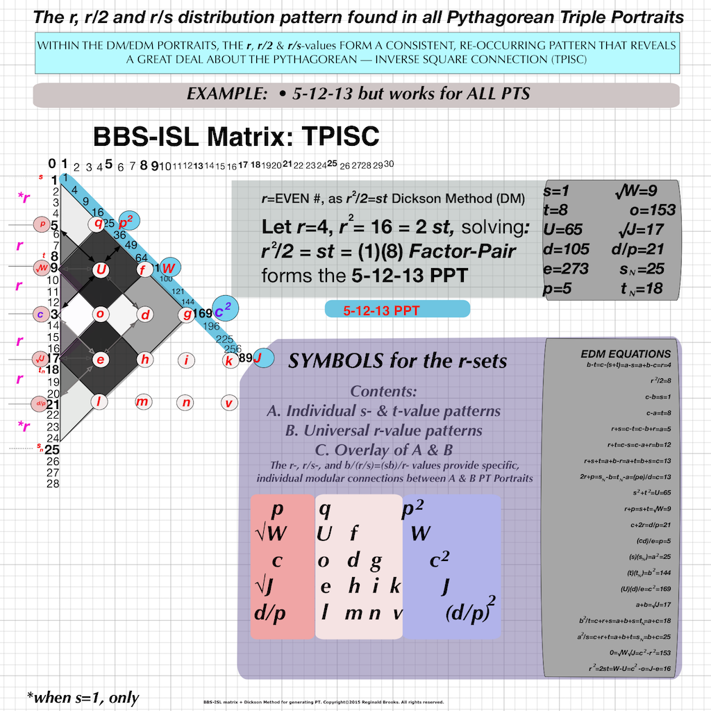 BBS-ISL_r&r-s-distribution0