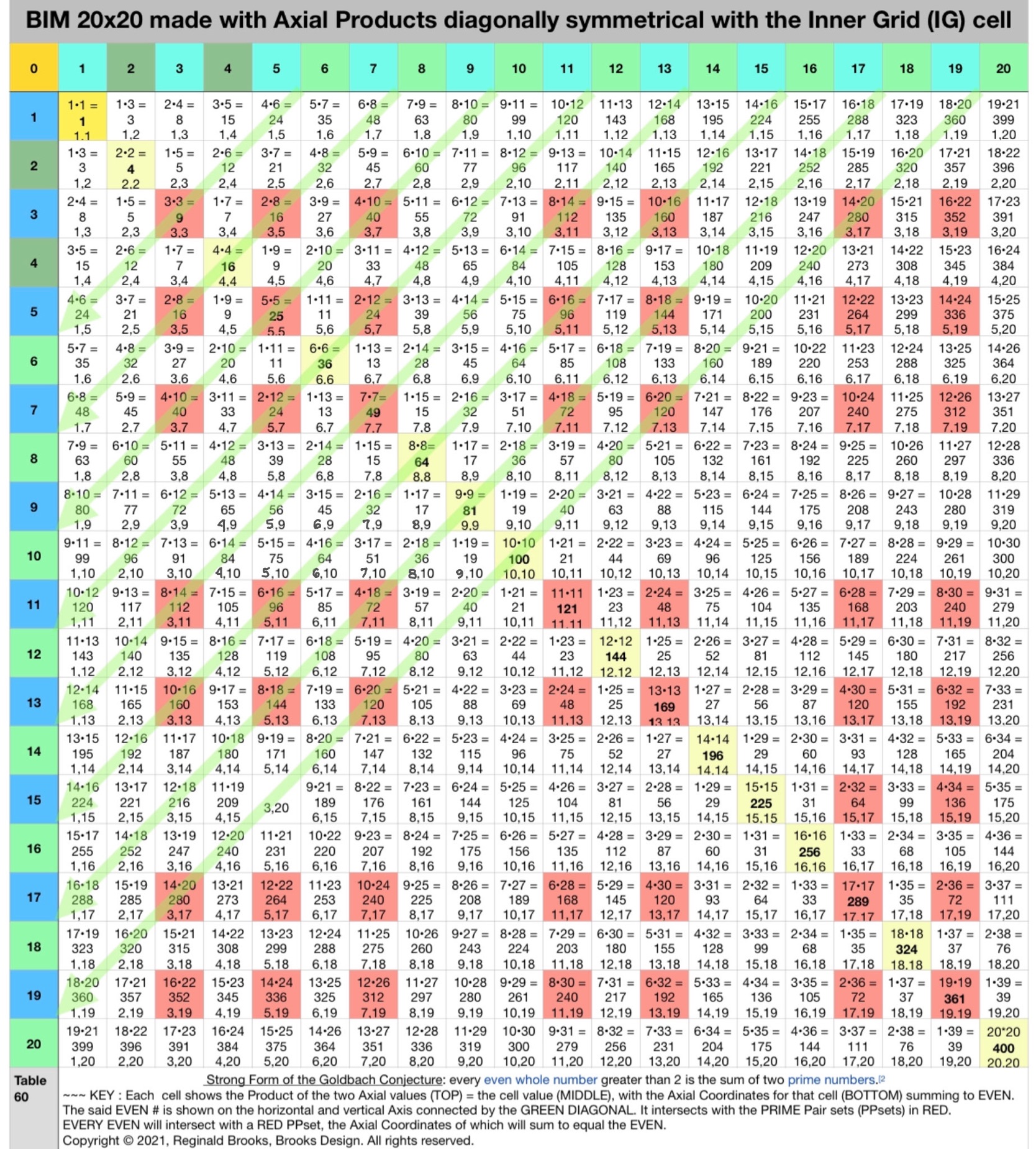 BIM-8-0