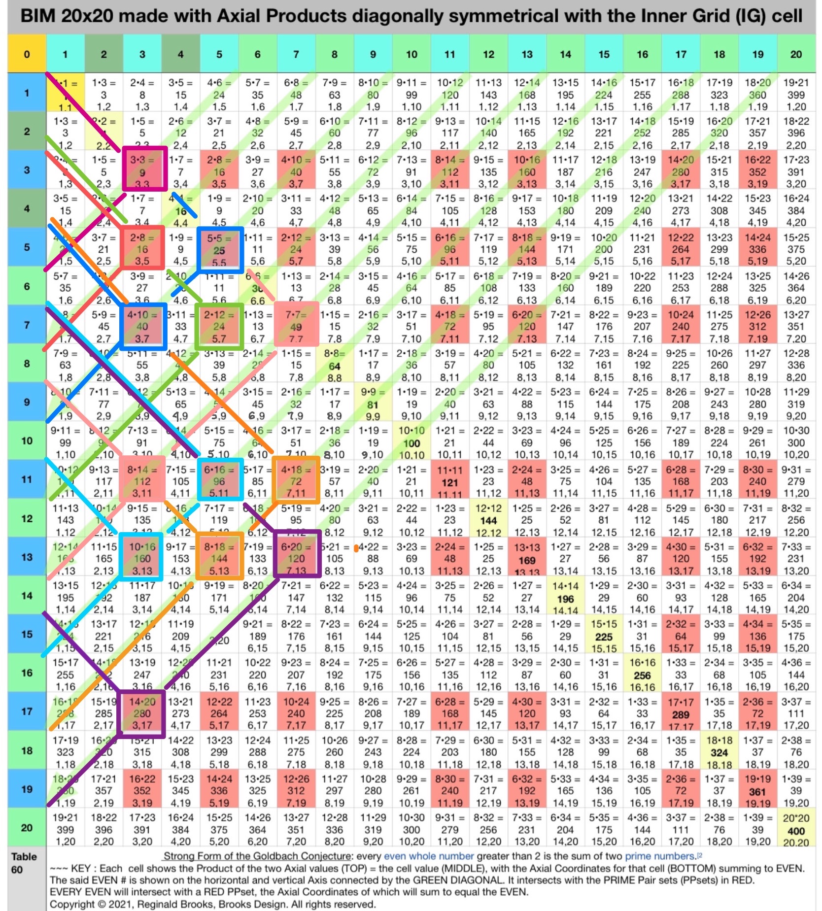 BIM-8-2