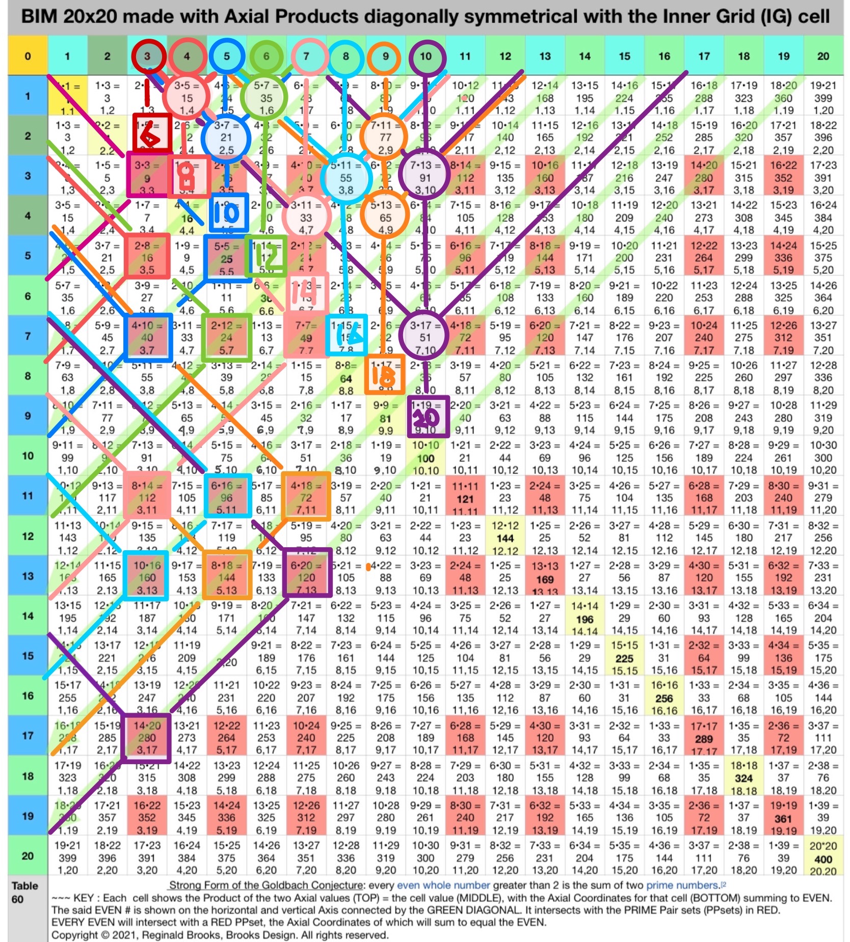 BIM-8-4