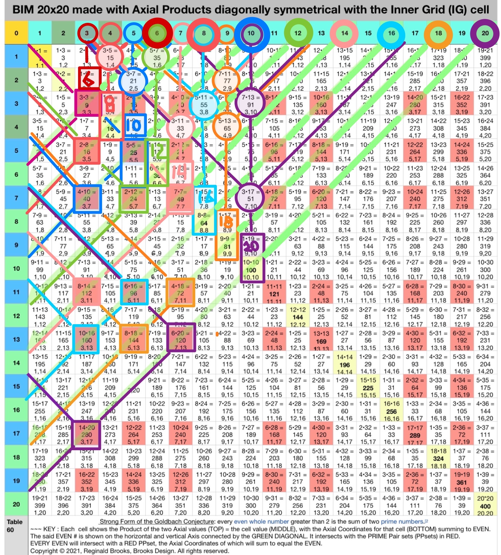 BIM-8-5