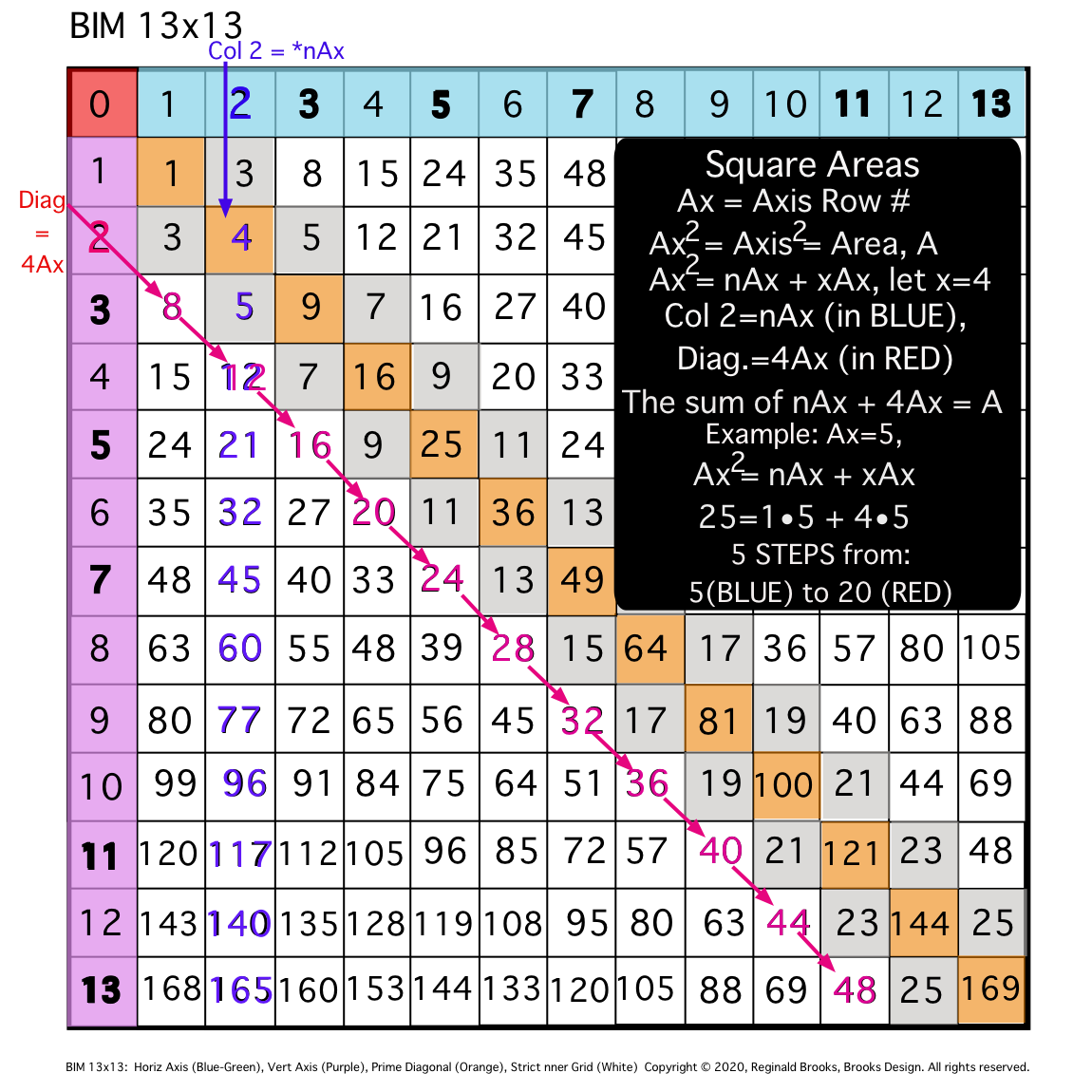 BIM10-GB-11b