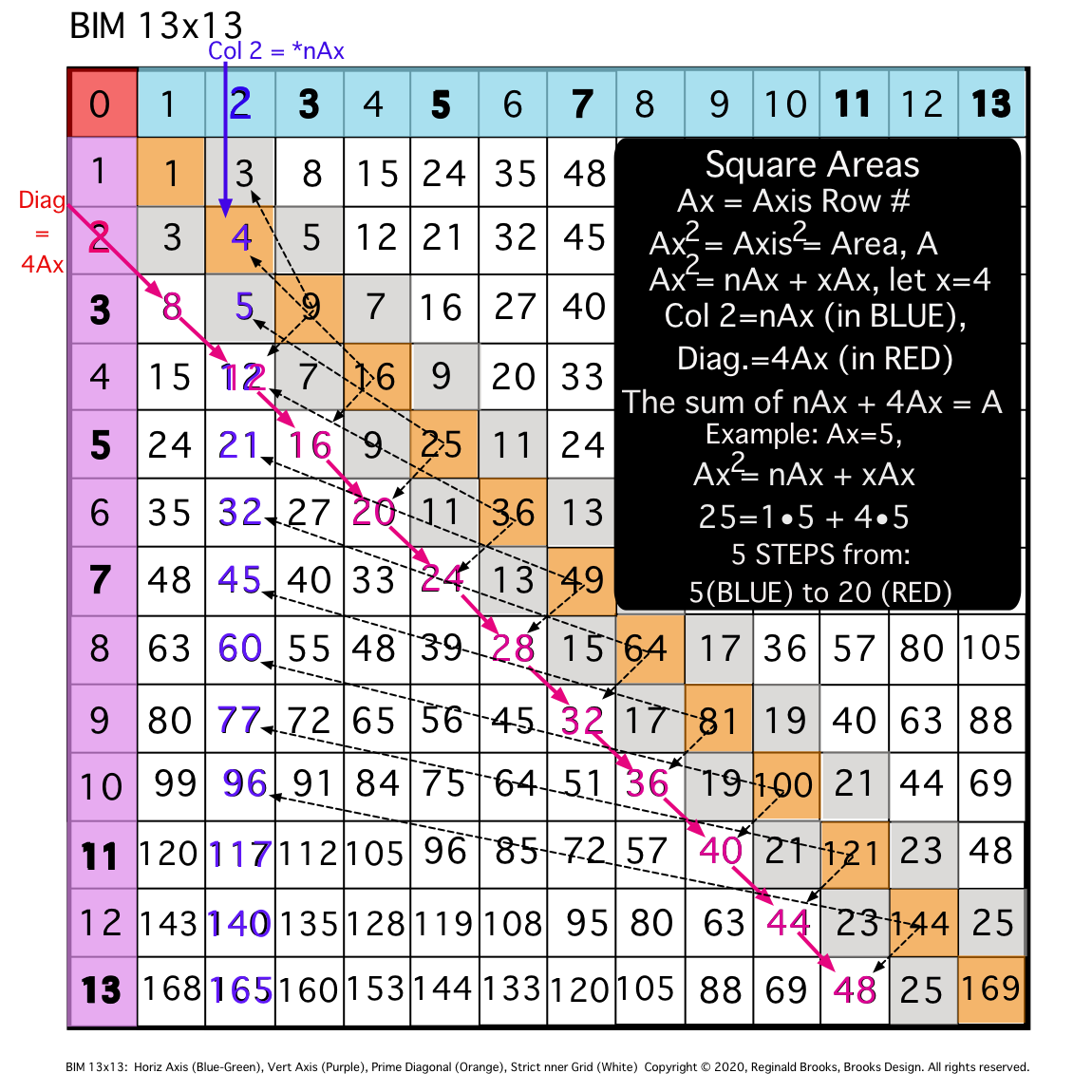 BIM10-GB-11c