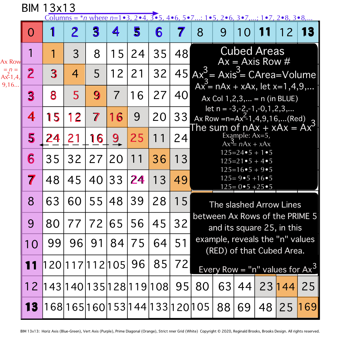 BIM10-GB-12b