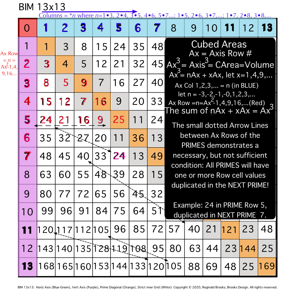 BIM10-GB-12d