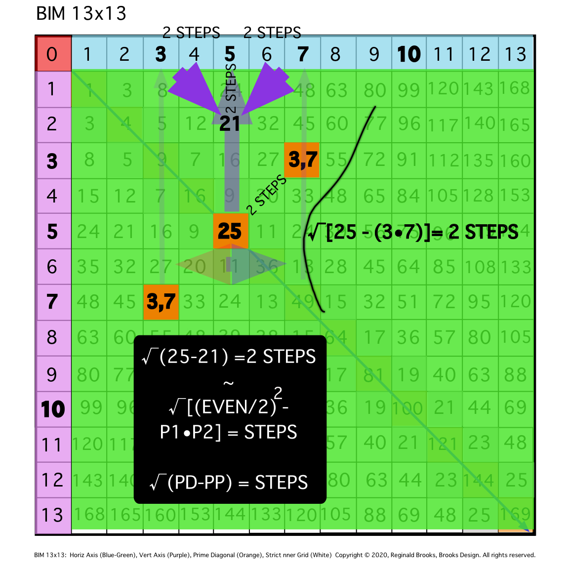 BIM10-GB-9f