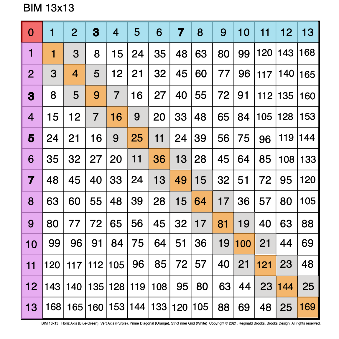 BIM13x13_0