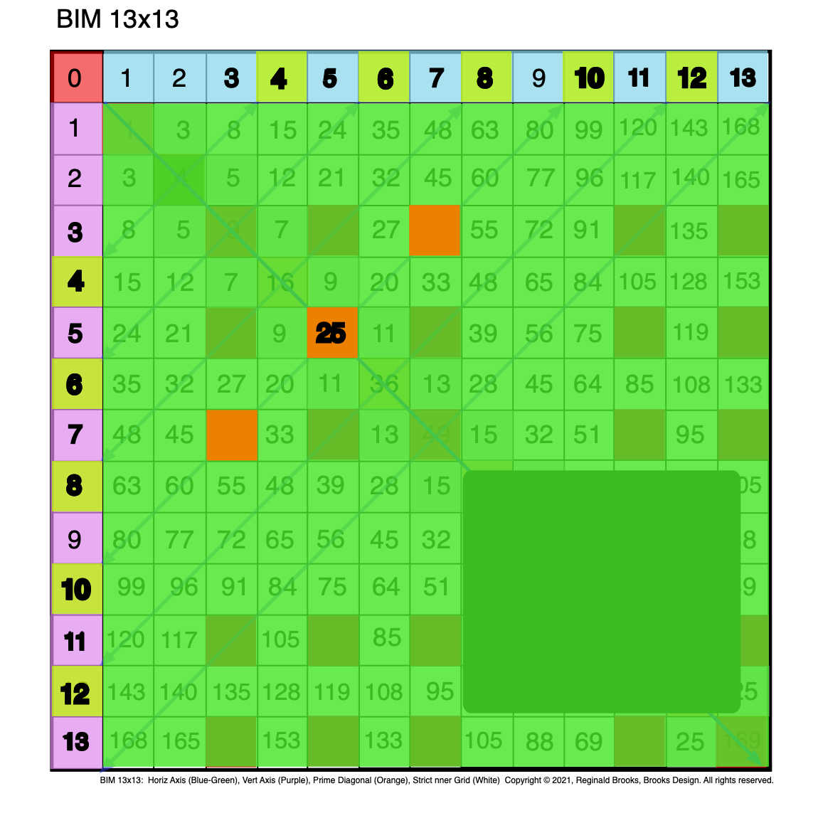 BIM13x13_2