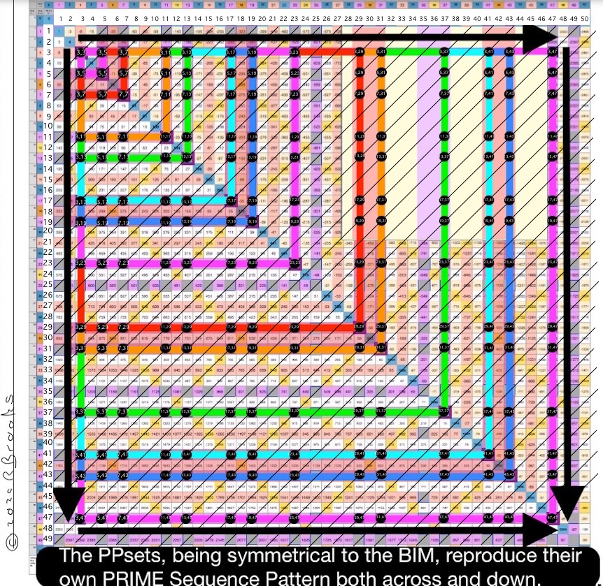 BIM50x50-PPsets-Table31a_Anno_RIGHTwithDiag