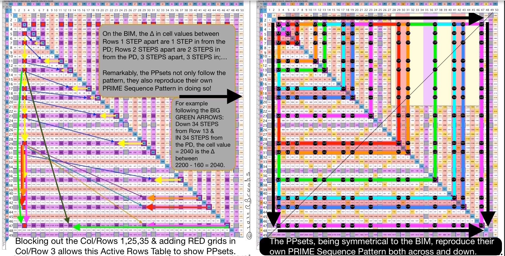 BIM50x50-PPsets-Table31a_Annotated)