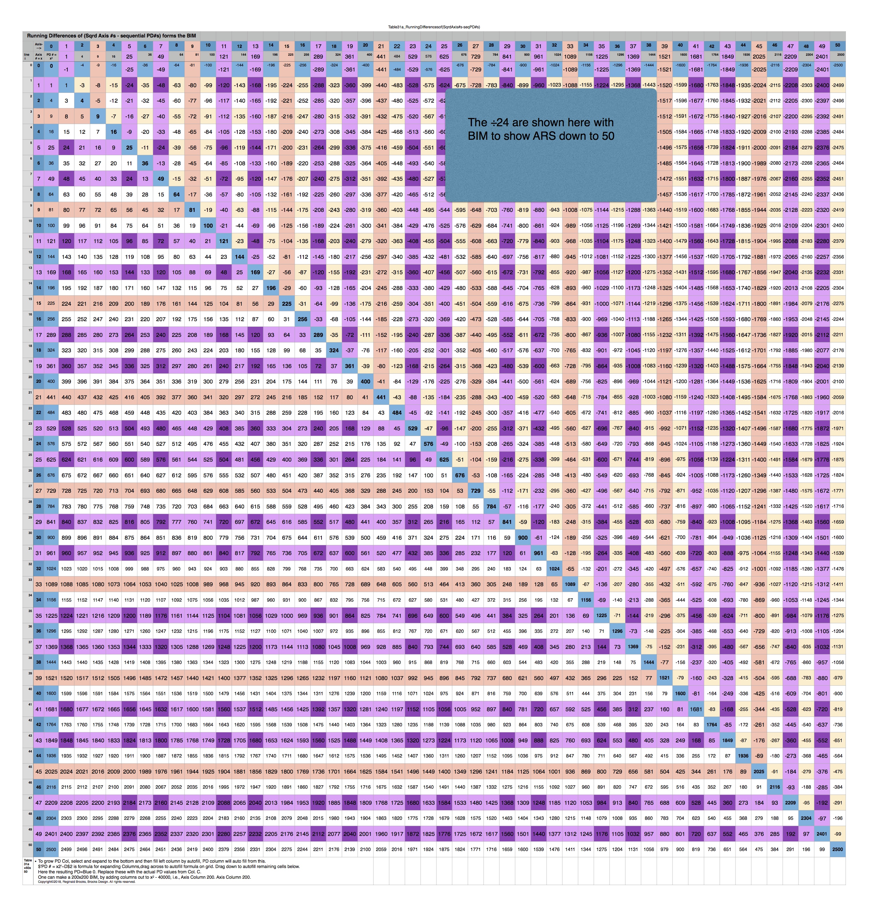 Table31a_+RunningDifferencesof+50x50+