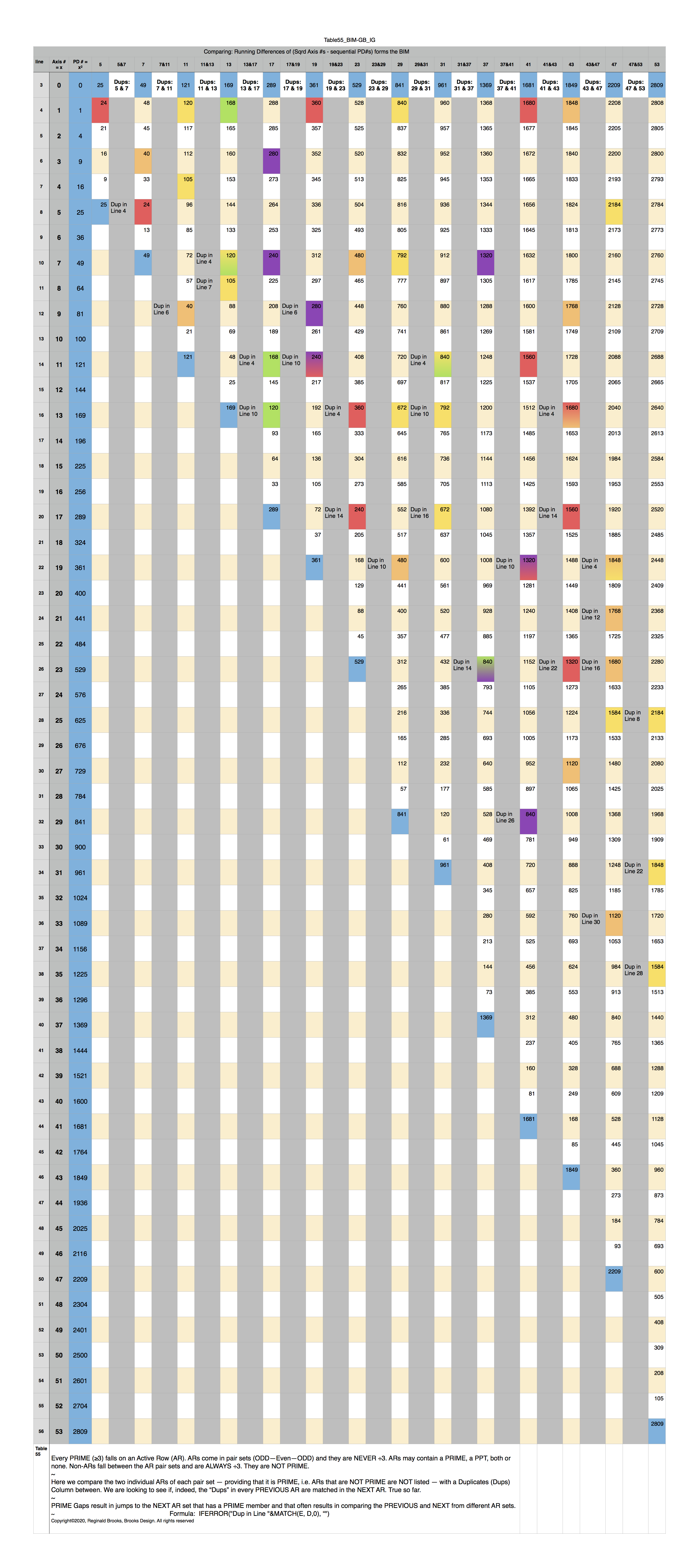 Table55_BIM-GB_IG_sheets-1+