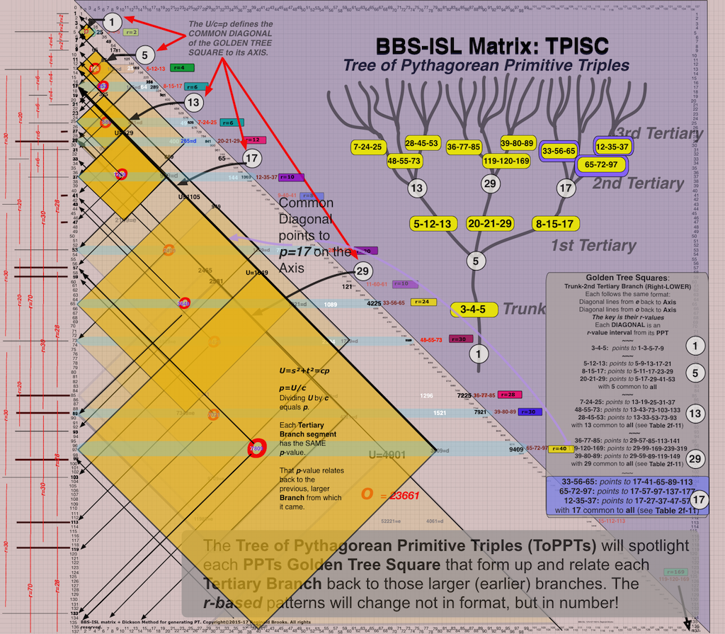 BIMtree-8