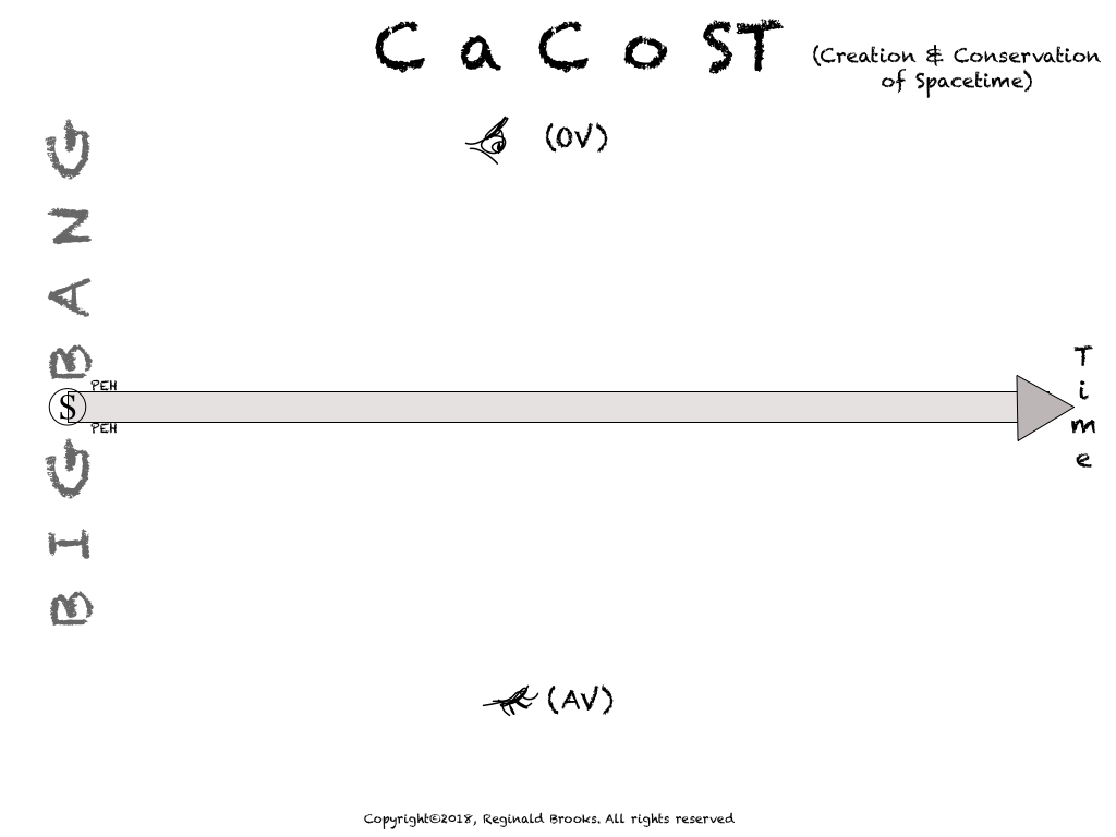 CaCoST-3
