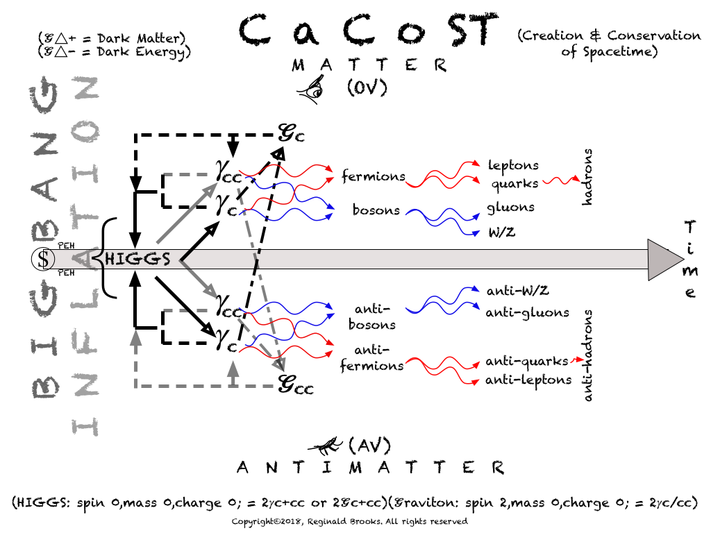 CaCoST-14